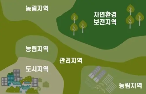 용도지역
