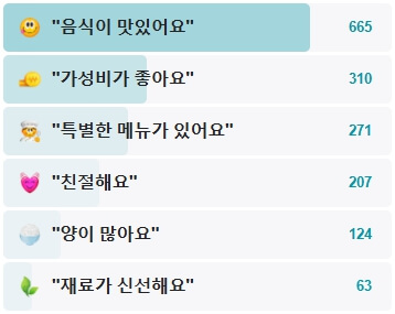 미소의집-후기