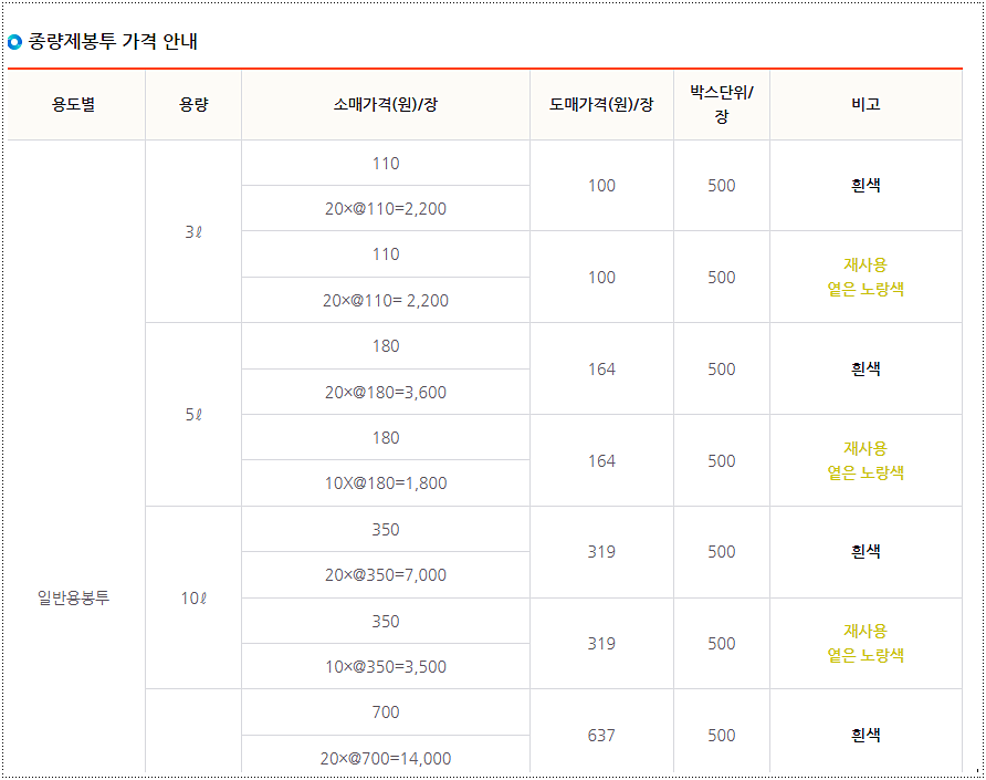 시흥 종량제봉투 가격