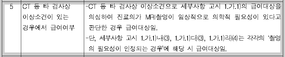 MRI 보험 적용