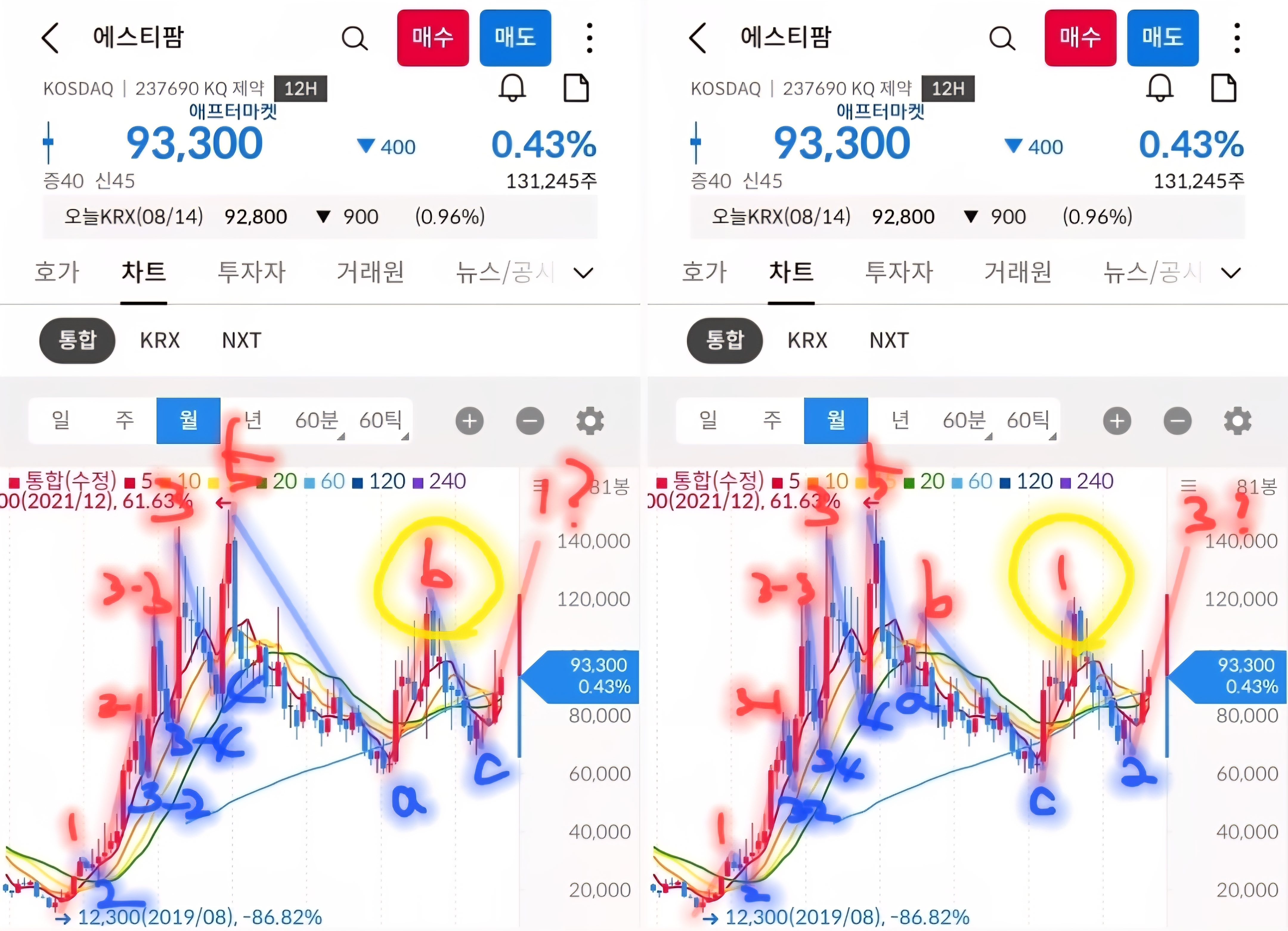 에스티팜 월봉 사진 출처 : 삼성증권 Photo Credit : Samsung Securities