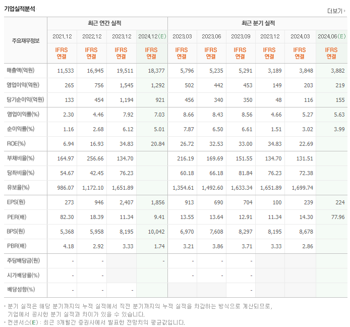 솔루엠_실적