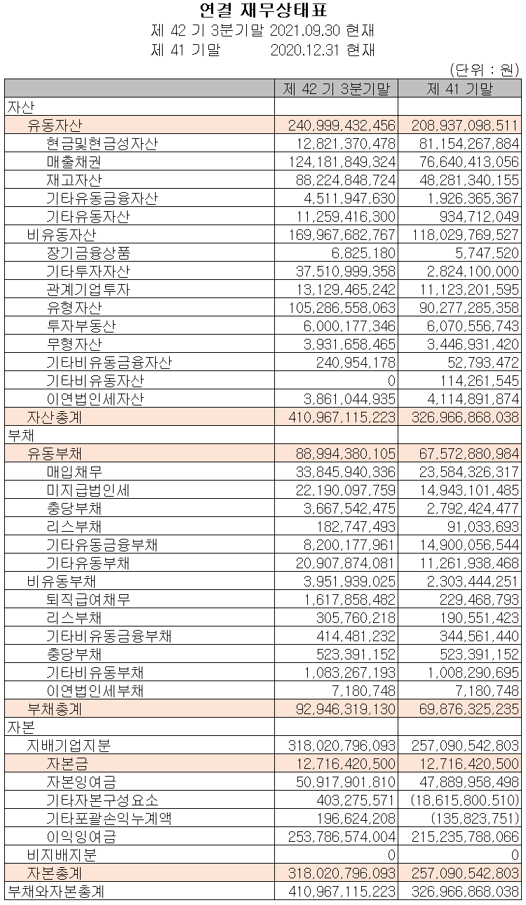 한미반도체 재무상태표 (2021년 3분기)