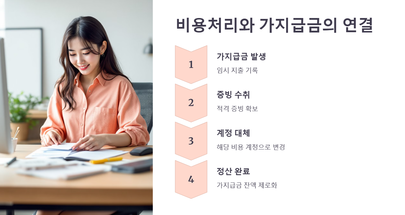 비용처리와 가지급금의 연결