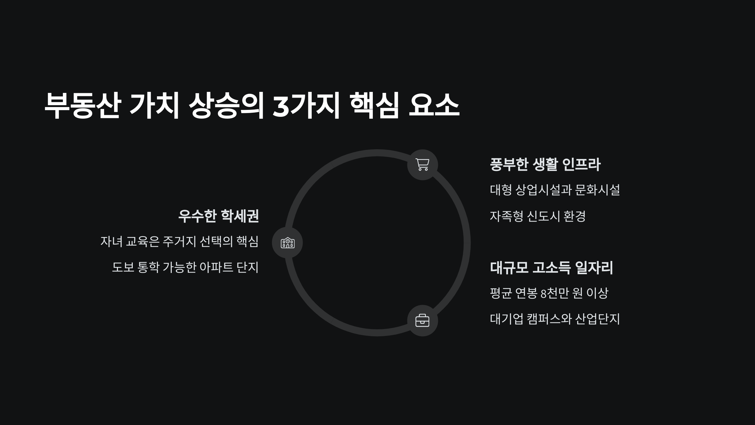 부동산 가치 상승의 3가지 요인