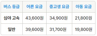 동영천IC 인천공항 리무진 버스 시간표 요금 예약 방법