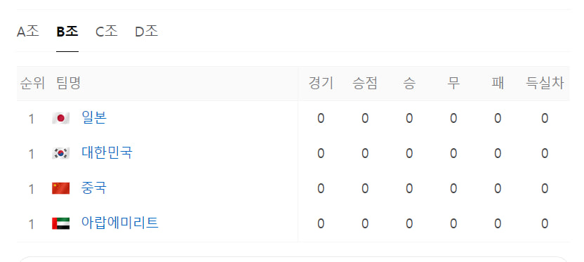 AFC U-23 아시안컵 중계방송 보기, 경기일정, 선수명단