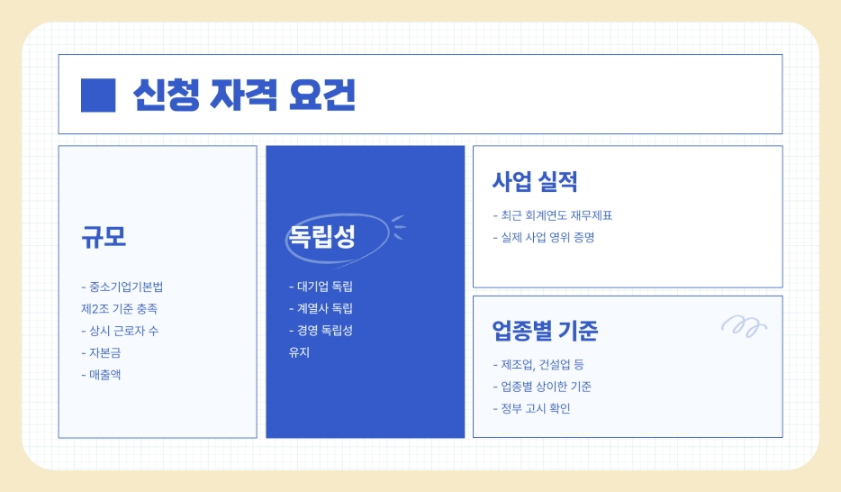 중소기업확인서란? 온라인 오프라인 발급 방법 및 제출 방법 (2025년)