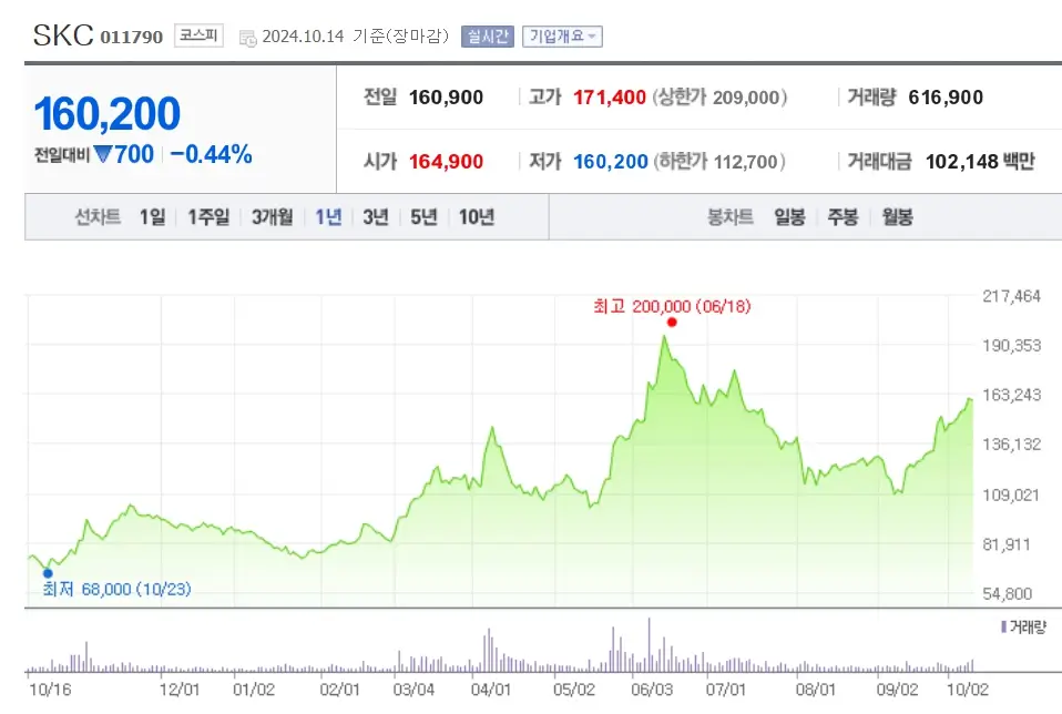 유리기판 관련주 수혜주식 대표종목