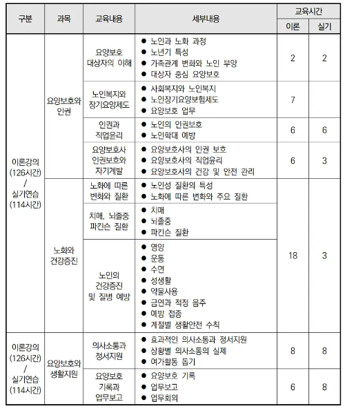 요양보호사 교육내용