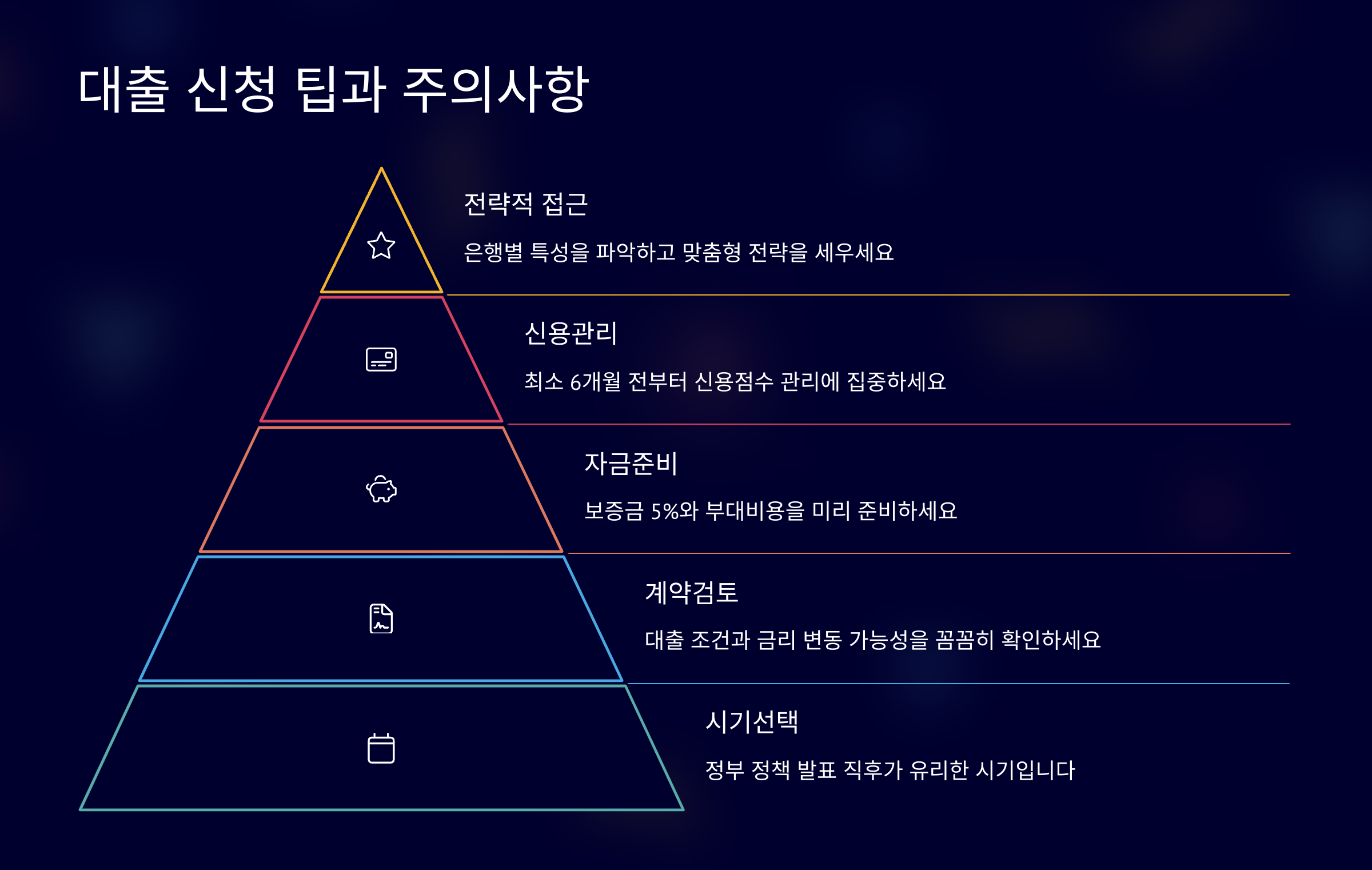 대출 신청 팁과 주의사항