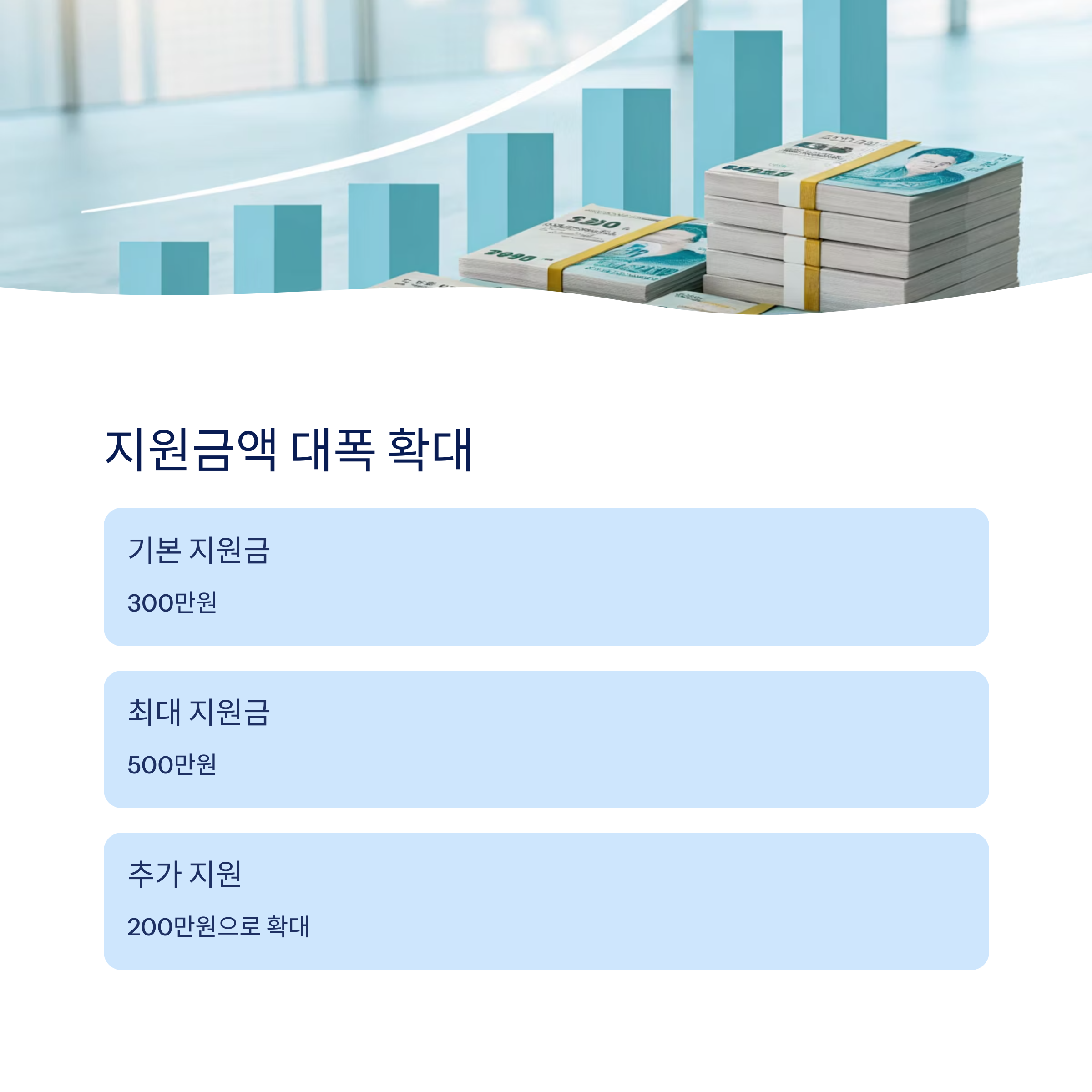 내일배움카드