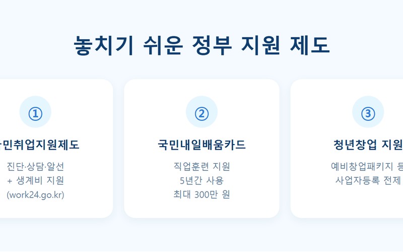 번역·문서작성 프리랜서 부업 시작법·수익·세금 신청 방법 및 필수 조건
