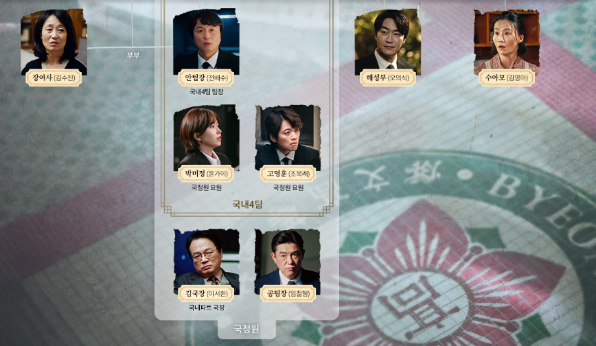 MBC 드라마 언더커버 하이스쿨 등장인물, 줄거리, 인물관계도, 몇부작, 방송 요일과 시간