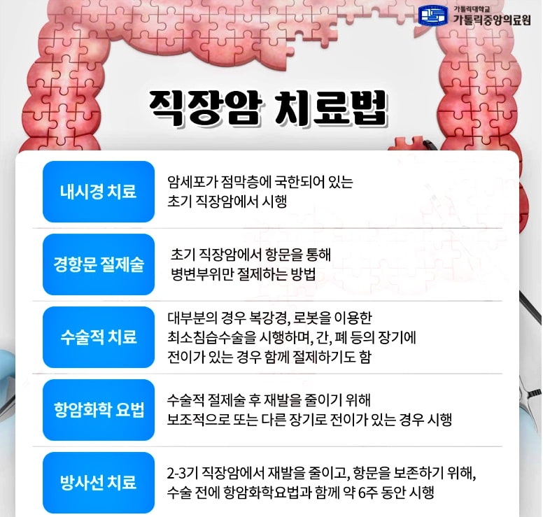 직장암-치료법