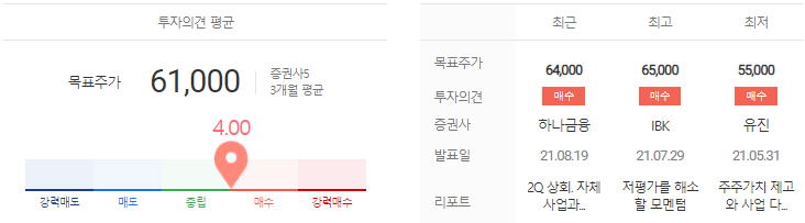 한라홀딩스 목표주가