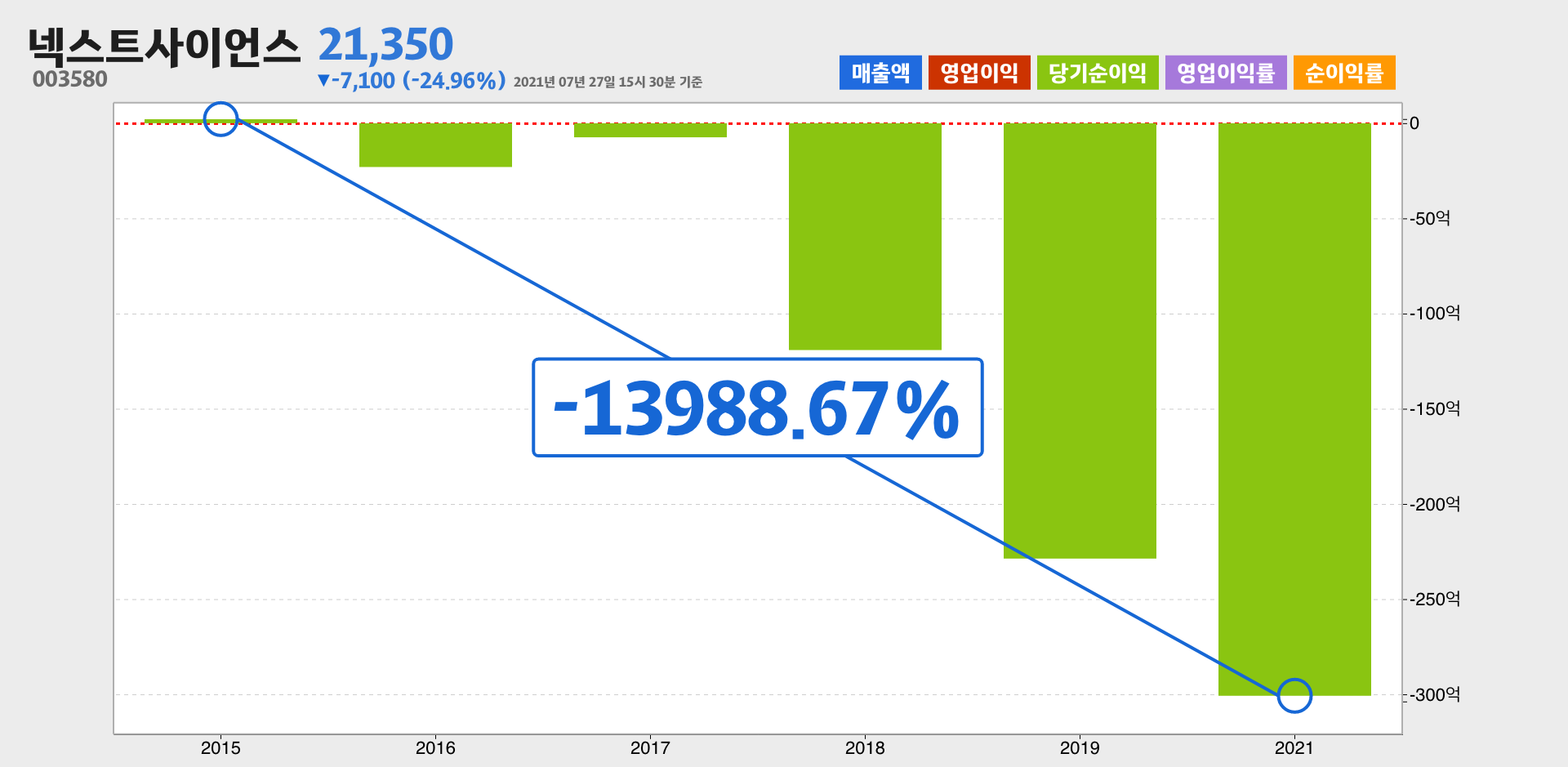 넥스트사이언스 순이익