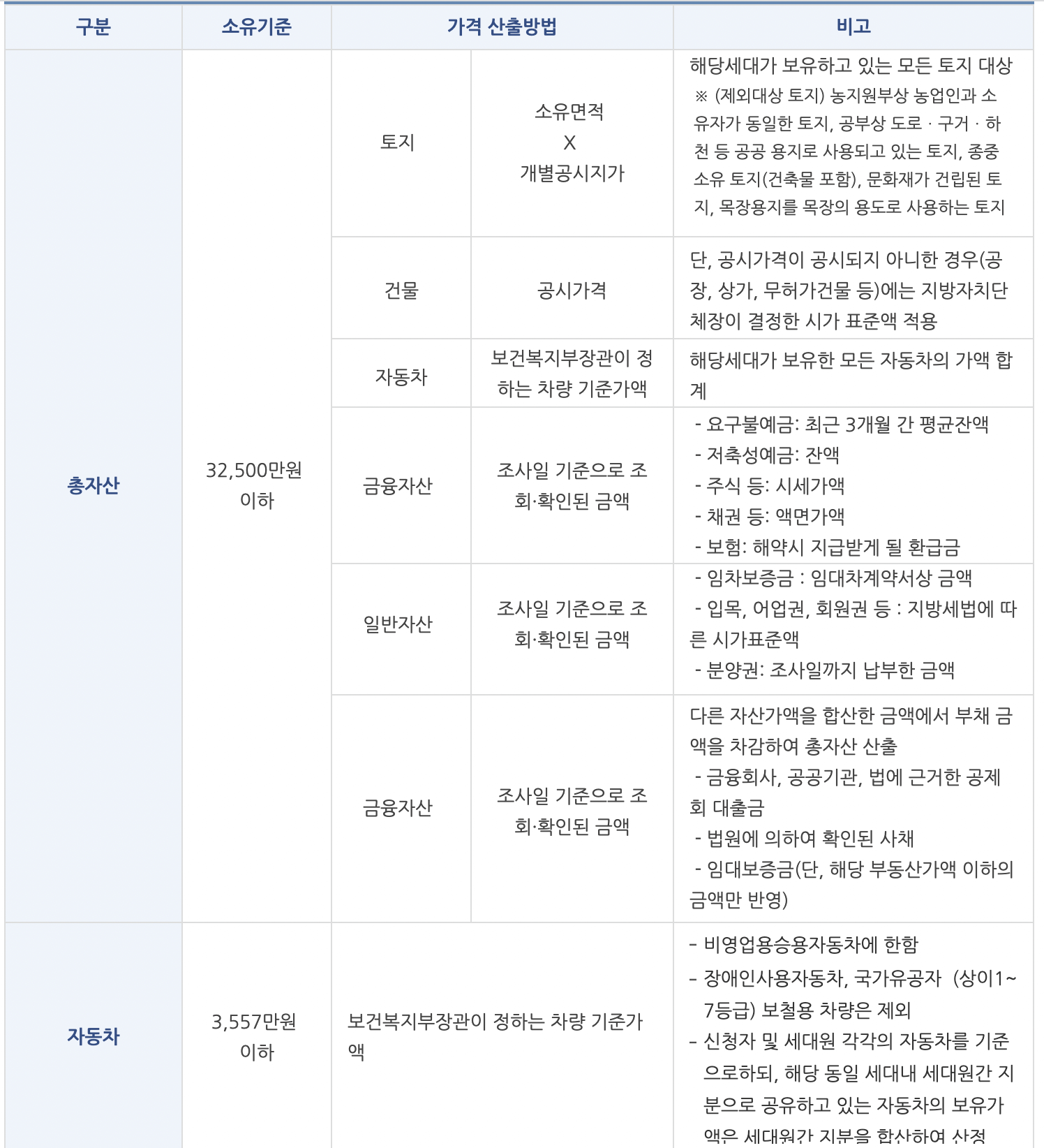 국민임대 자산기준