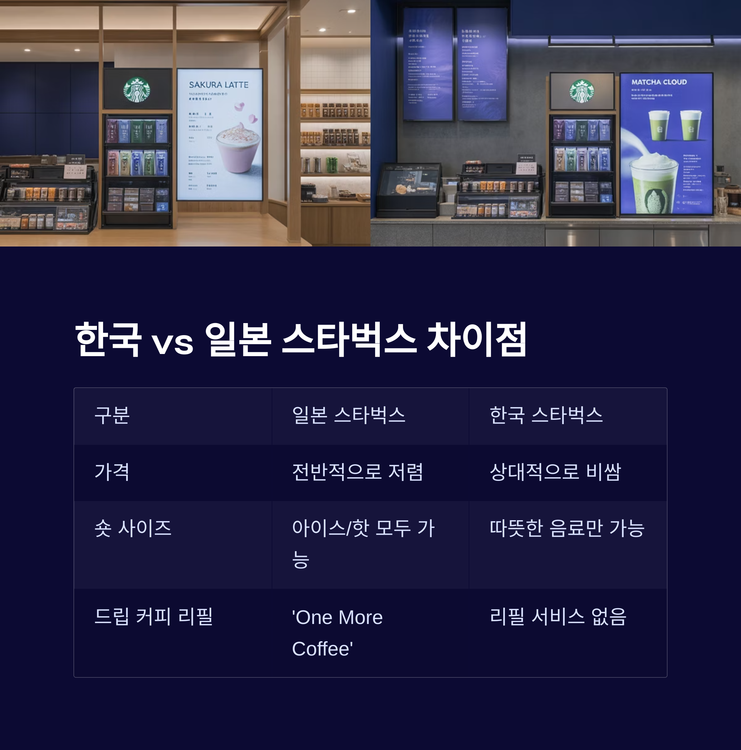 일본 스타벅스
