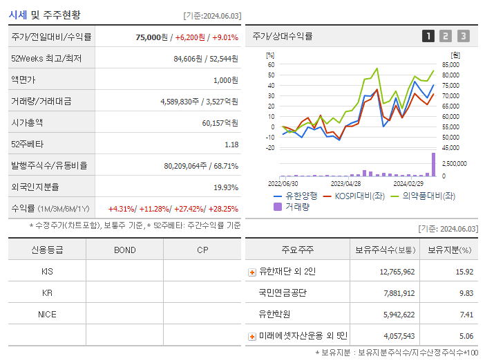 유한양행_기업개요