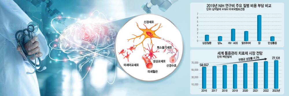 신경 통증