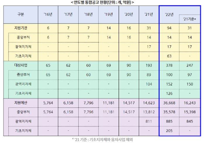 청년창업지원금