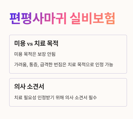 편평사마귀 실비보험