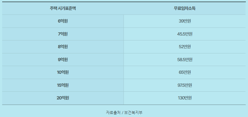 기초 노령연금