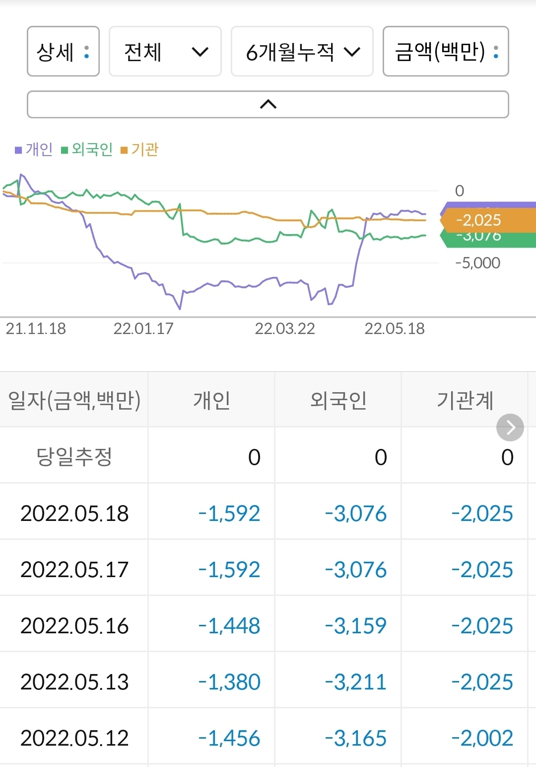 씨티씨바이오 수급