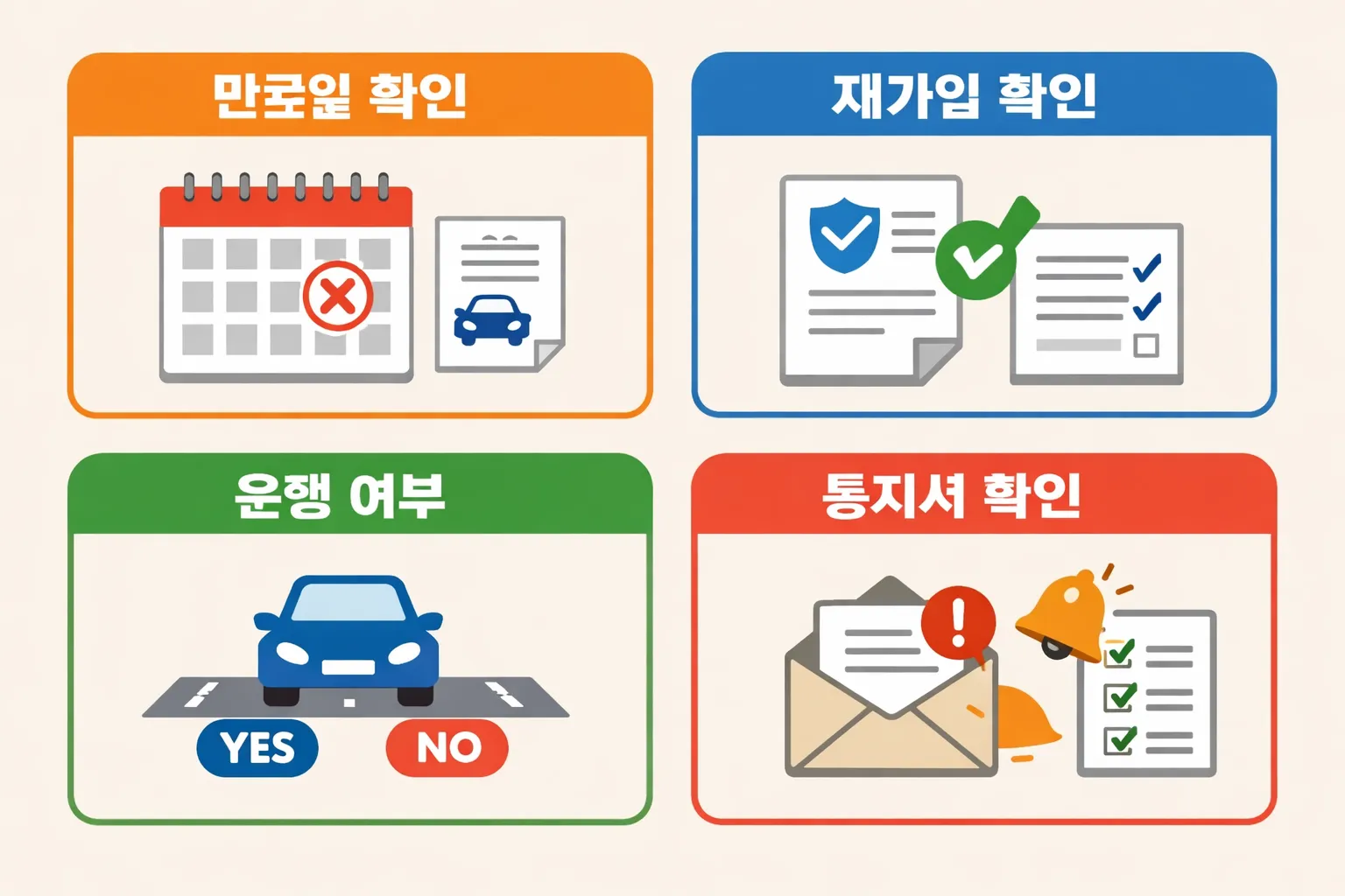 자동차 책임보험 벌금을 확인할 때 만료일과 재가입 여부, 운행 여부와 통지서 확인 순서를 점검하도록 정리한 이미지