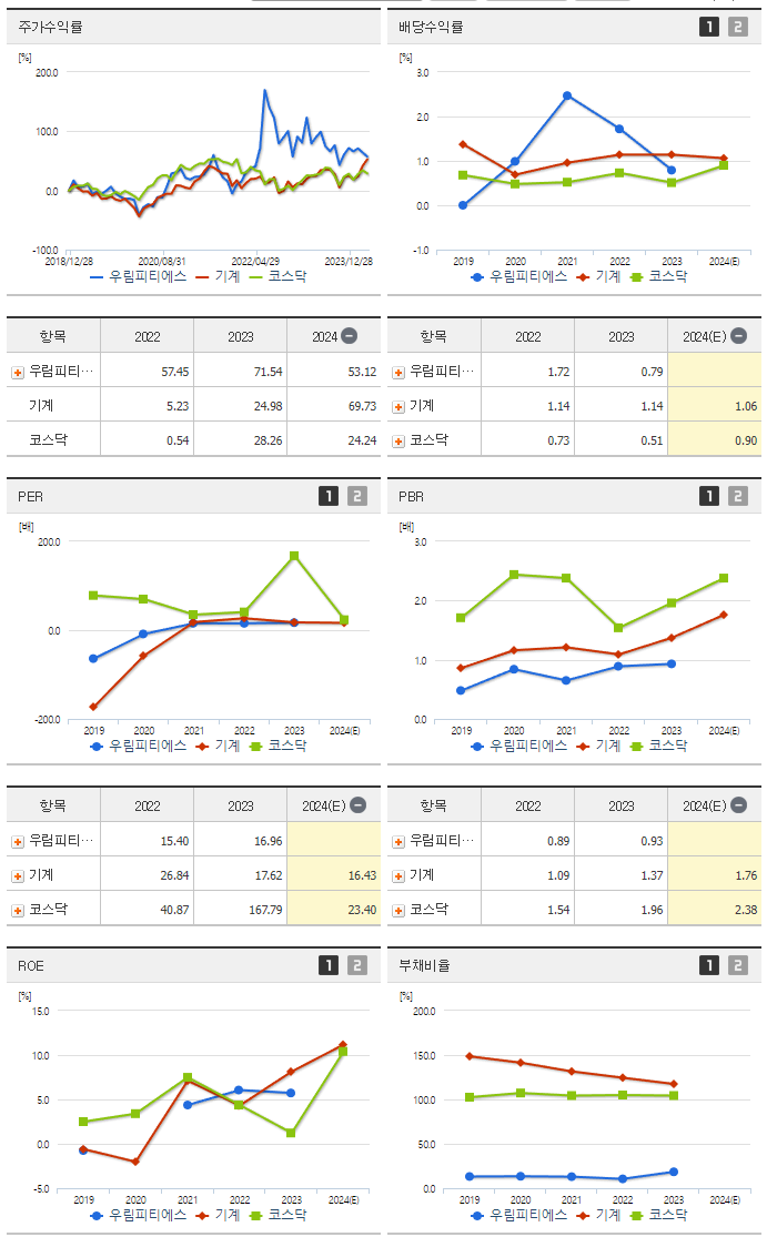 우림피티에스_섹터분석