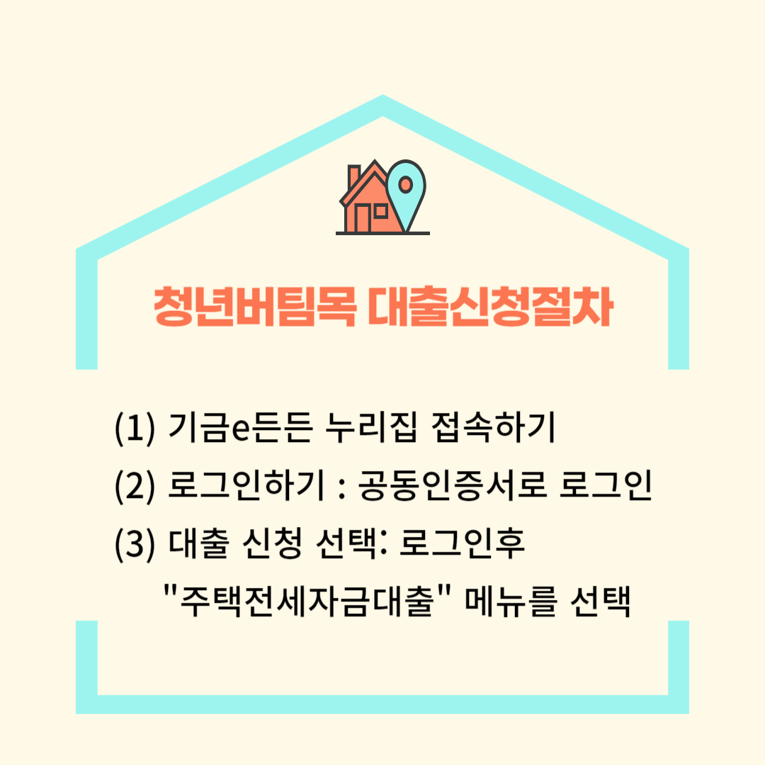 청년전용버팀목전세자금대출 신청절차