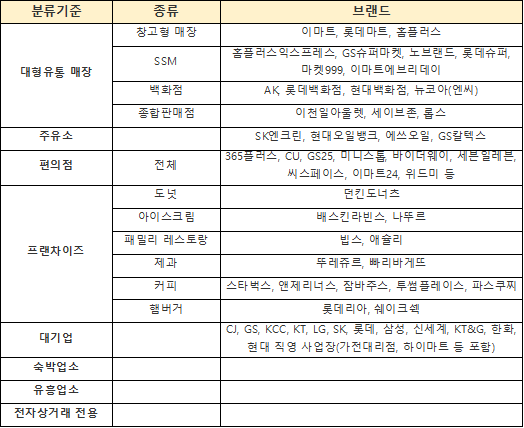 아동수당-카드-사용-제한-업종