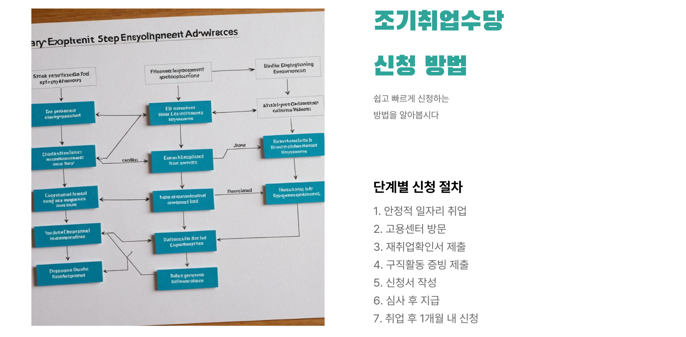 실업 급여_조기 취업 수당