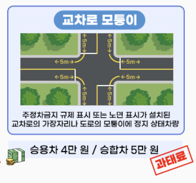 불법주정차 신고