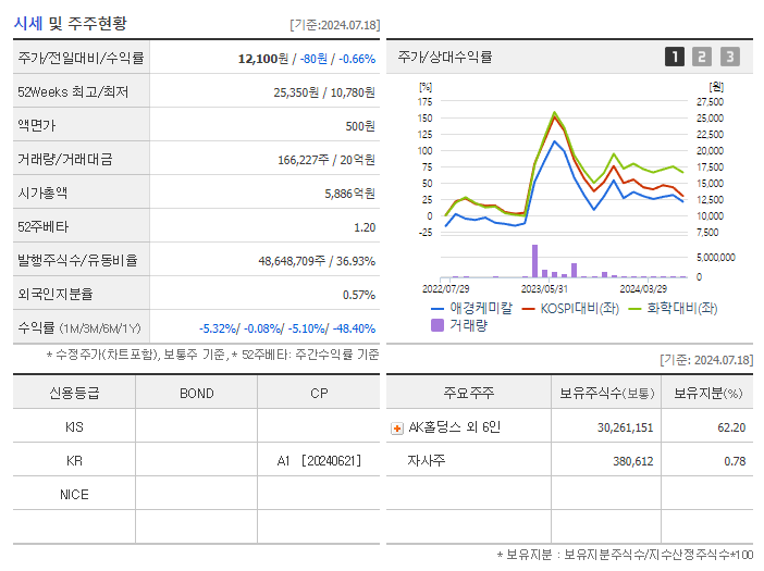 애경케미칼_기업개요