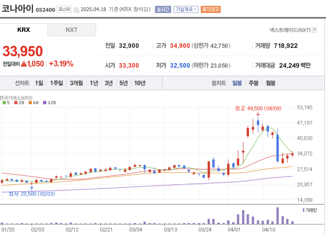 코나아이 주가