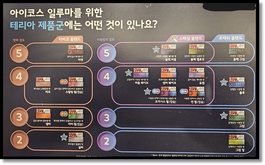 편의점 궐련형 전자담배 아이코스 일루마(일루마I 일루마프라임 일루마원)와 나에게 맞는 테리아(Terea) 스틱 결합 추천
