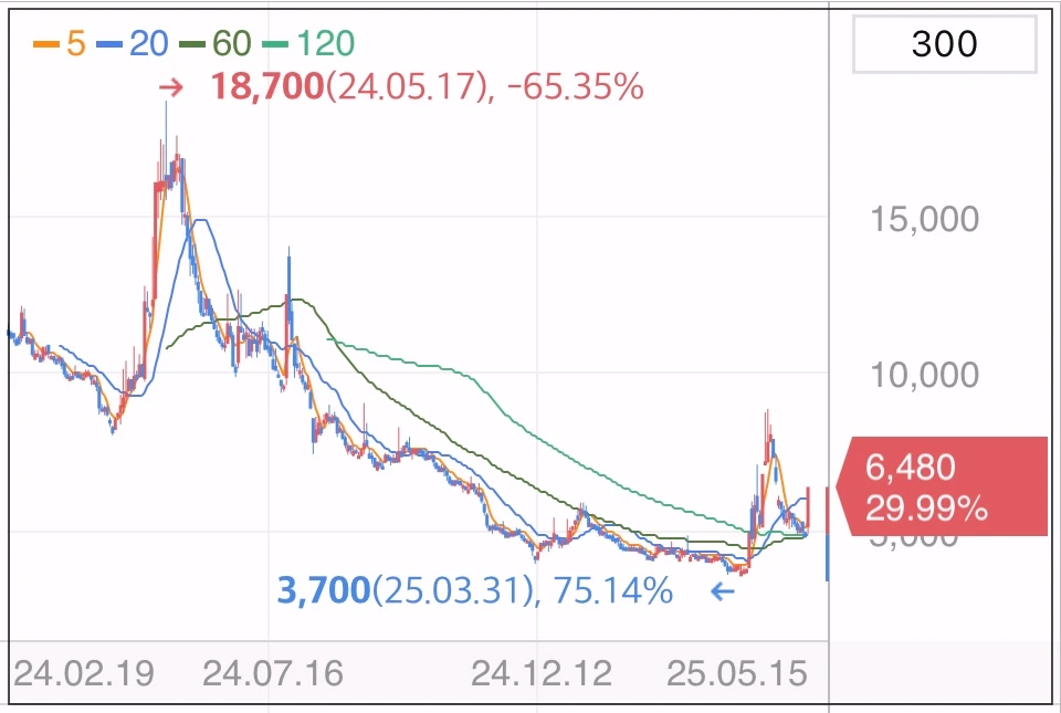 시지트로닉스-상한가-차트