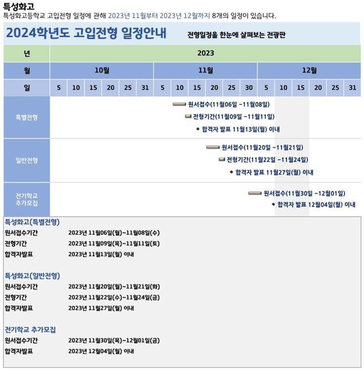 특성화고 입시 전형 일정