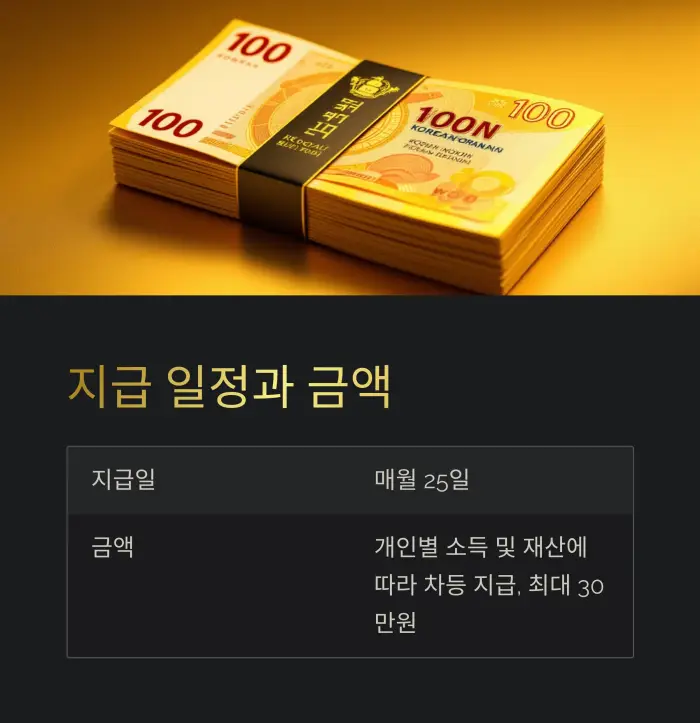 2025년 기초연금 신청 시 반드시 준비할 서류 📑✅