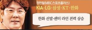 2025 프로야구 중계방송