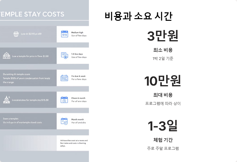 사찰추천