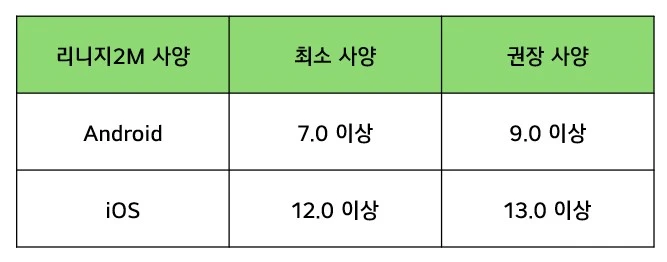 리니지2M-사양