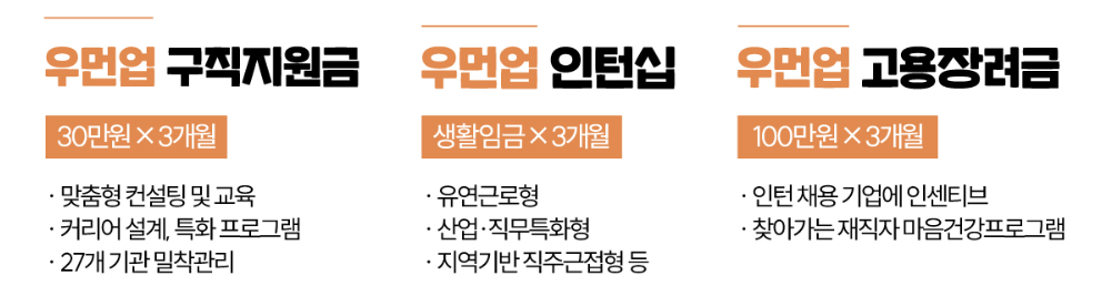 우먼업 프로젝트