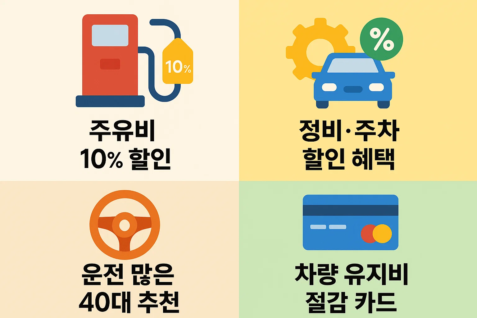 주유비 10% 할인, 정비&middot;주차 할인 혜택, 운전 많은 40대에게 추천되는 차량 유지비 절감용 카드 정보를 담은 인포그래픽.