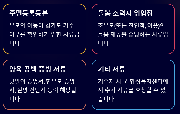 경기도 조부모 돌봄수당 - 2025년 지원 조건 및 신청 방법