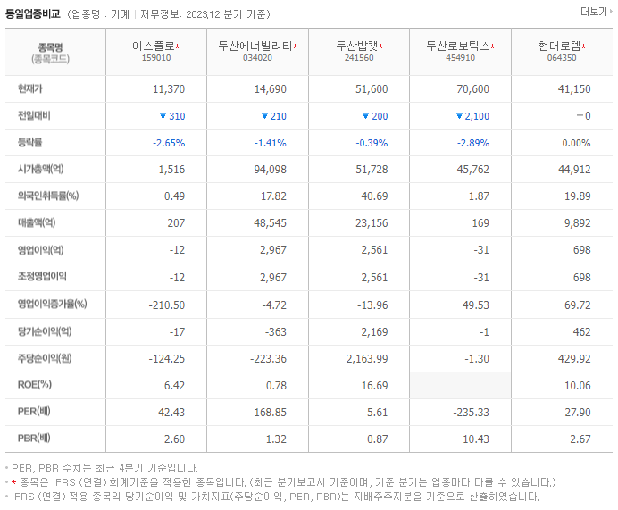아스플로_동종업비교자료