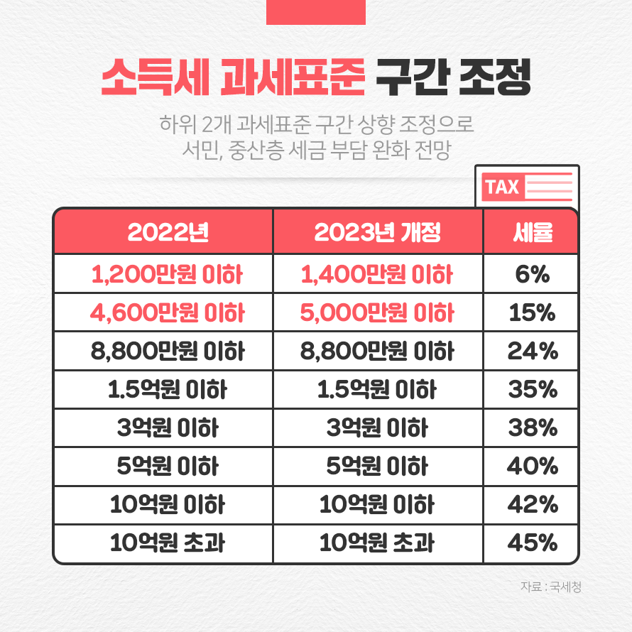 tipoazul.tistory.com