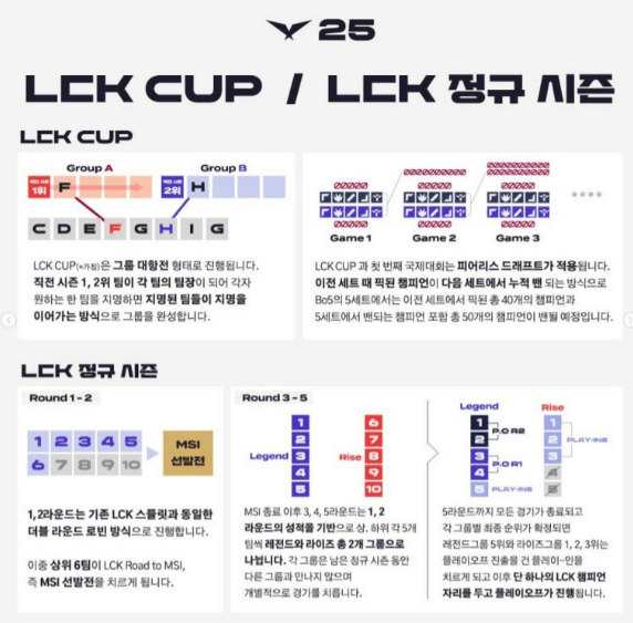 LCK